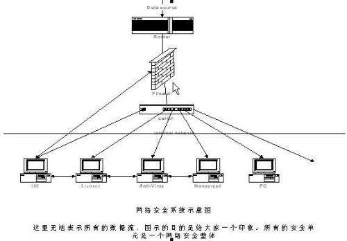 入侵檢測(cè)系統(tǒng)與其他傳輸設(shè)備的協(xié)同防護(hù)