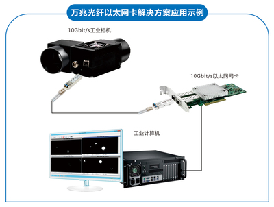 深圳聯(lián)瑞展訊 亮相5月臺(tái)北電腦展COMPUTEX，聚焦其他傳輸設(shè)備創(chuàng)新