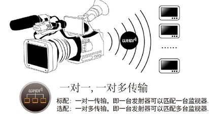 LILLIPUT利利普7寸HDMI長(zhǎng)距離30米無(wú)線傳輸高清監(jiān)視器665/WH 性能參數(shù)與配套應(yīng)用解析